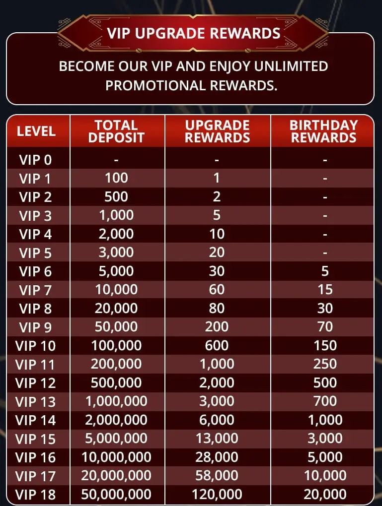 JIliace VIP Upgrades and Rewards